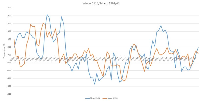 Winter 1813/14 and 1962/63