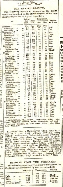 The Times' Health Resort reports, June 14, 1914