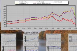 This screen grab shows the thunderstorm at 4pm on 24th that saw the temperature fall nearly 6C in a matter of minutes