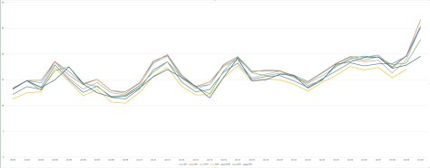 Mean for stations near Wanstead SJP: St James's Park, LHR: Heathrow, NTH: Northolt, KEN: Kenley, WAN: Wanstead, GRV: Gravesend, SHO: Shoeburyness