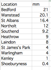 Screen Shot 2015-07-04 at 16.32.55