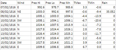 The night temps fell to -20C in east London