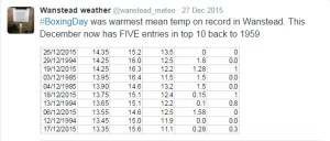 Top 10 warmest Dec means
