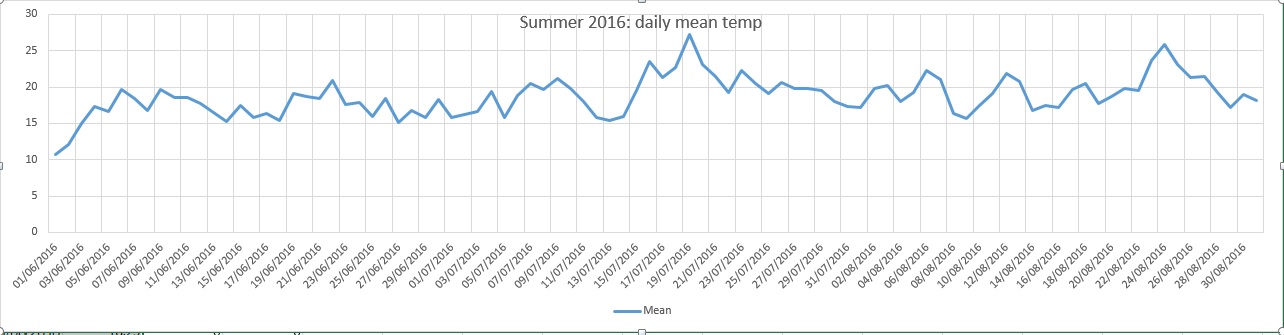 summer2016mean