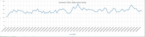 summer2016mean