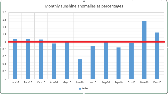 monthly-sun
