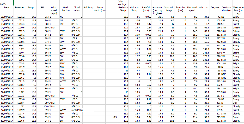 Screen Shot 2017-10-02 at 09.01.01