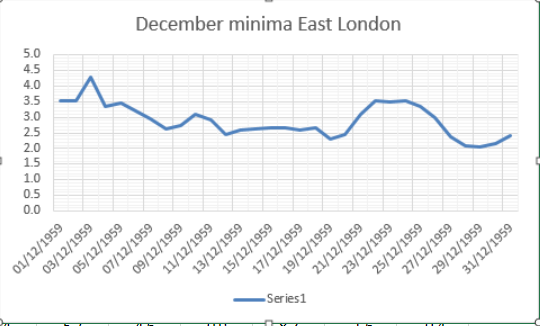 December minima.PNG