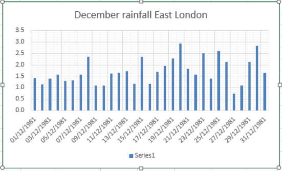 december rainfall.PNG