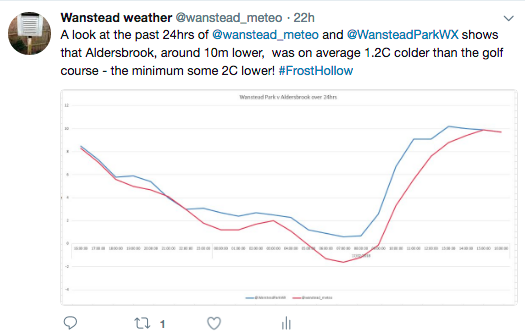 Screen Shot 2018-02-18 at 14.22.08