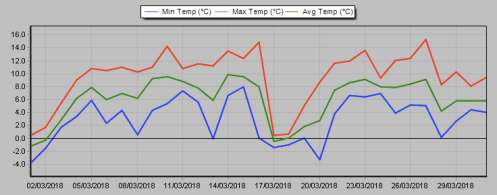 Screen Shot 2018-04-01 at 11.09.47