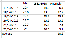 Screen Shot 2018-04-23 at 13.34.21