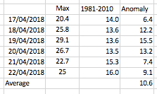 Screen Shot 2018-04-23 at 13.34.21