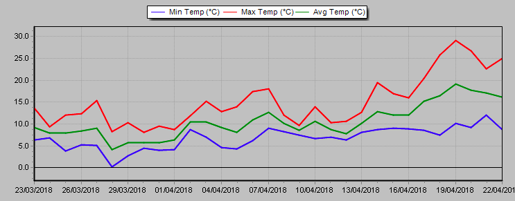 Screen Shot 2018-04-23 at 13.44.09