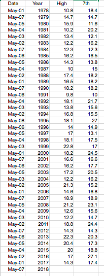 Screen Shot 2018-05-05 at 12.07.22