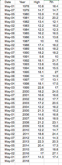 Screen Shot 2018-05-05 at 12.07.22