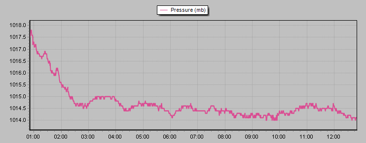 Screen Shot 2018-05-27 at 12.51.20