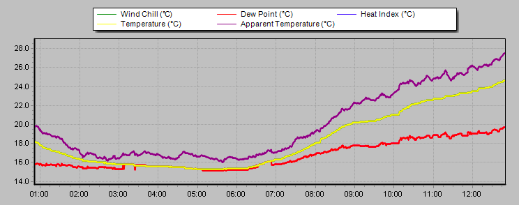 Screen Shot 2018-05-27 at 12.52.18
