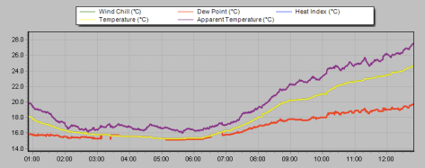 Screen Shot 2018-05-27 at 12.52.18