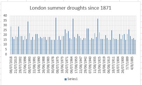 summer drought