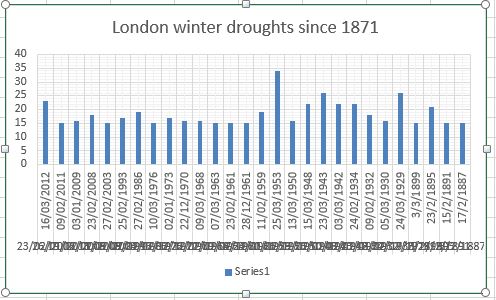 winter drought