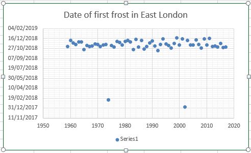 first frost in east london a