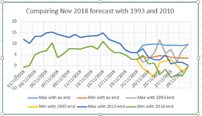 How cold will November end?