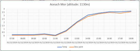 aonach