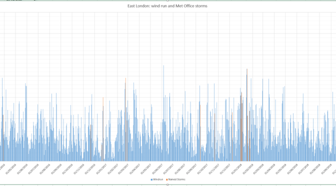 Gertrude, Fionn and Erik were all bluster