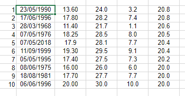 Diurnal temps present a clothing challenge