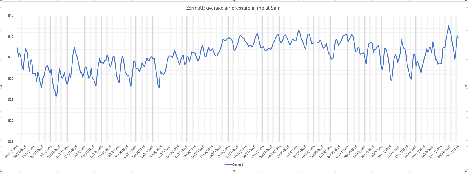 zermatt pressure