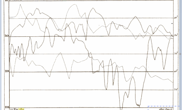 Record low pressure of Christmas Day 1821