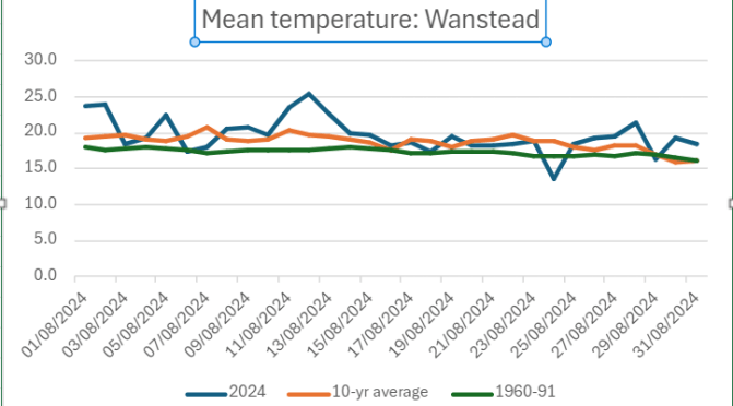 August 2024 in Wanstead